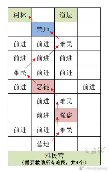 重建洛阳据点 2