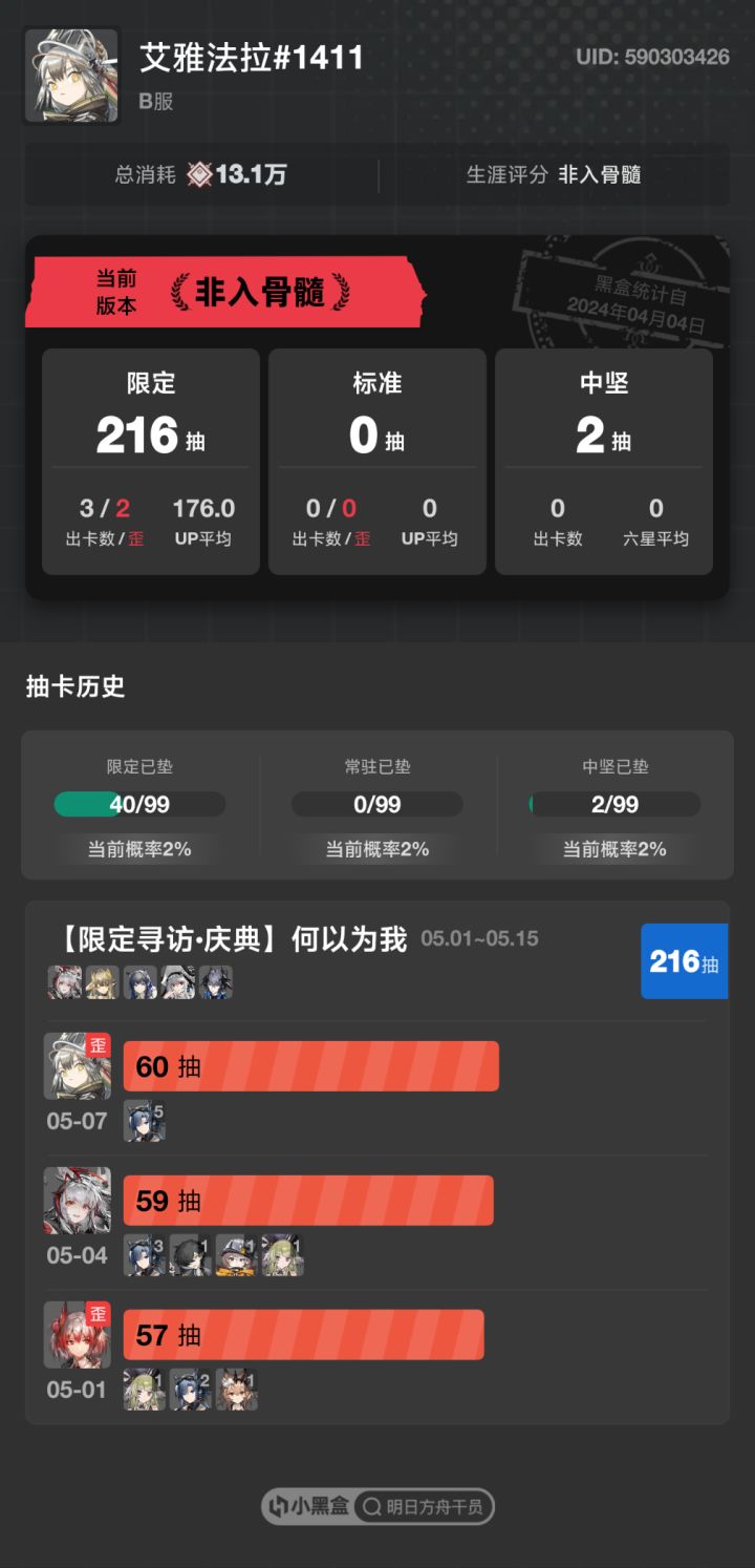 五周年结束了，晒一晒最终的成绩吧截图