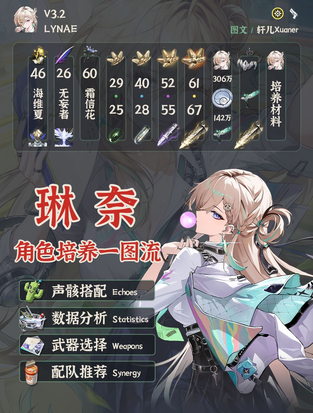 鸣潮角色 | V3.2琳奈培养攻略一图流截图