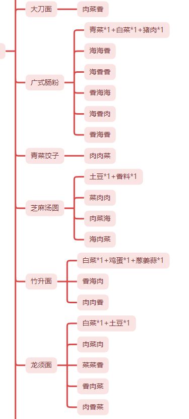 菜谱菜谱! 3