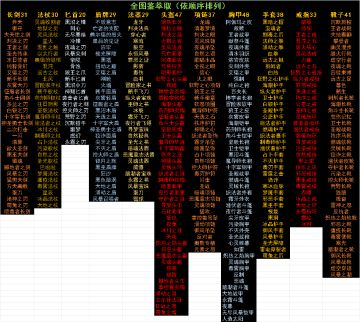 1.9.21版本全装备图鉴及萃取（依顺序排列）