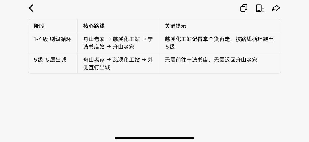 我还是那句话，不要不要钱，也不要关注啥的，啥都不要，官方福利都不要适合新手玩家要的可以自己截屏使用，谢谢截图