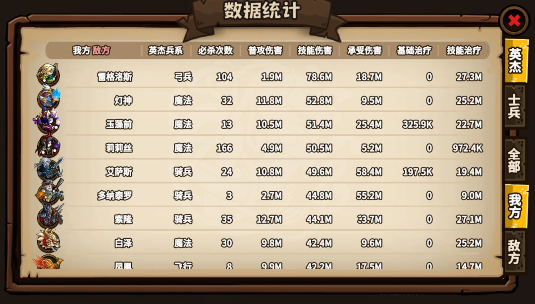 这次的四个觉醒截图