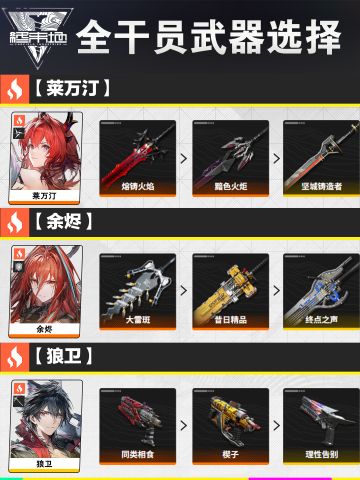 【分析】终末地|全干员武器选择