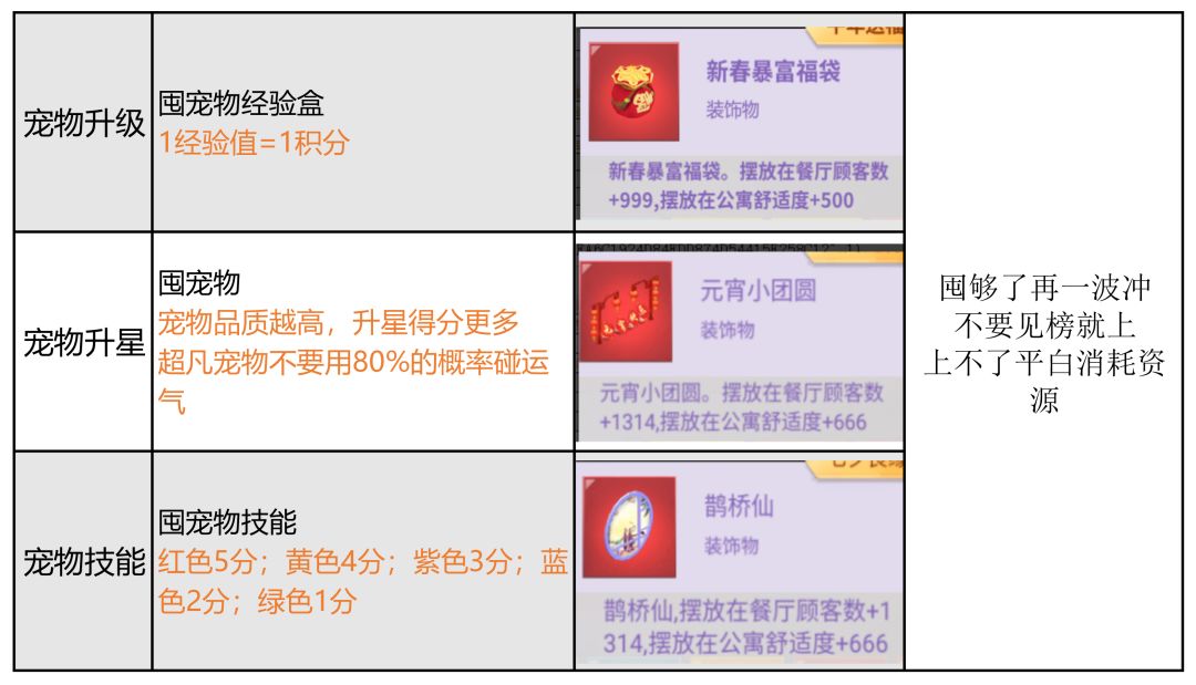 玩法经验 3