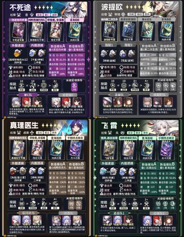 【V4.1攻略】五星角色一图流攻略
