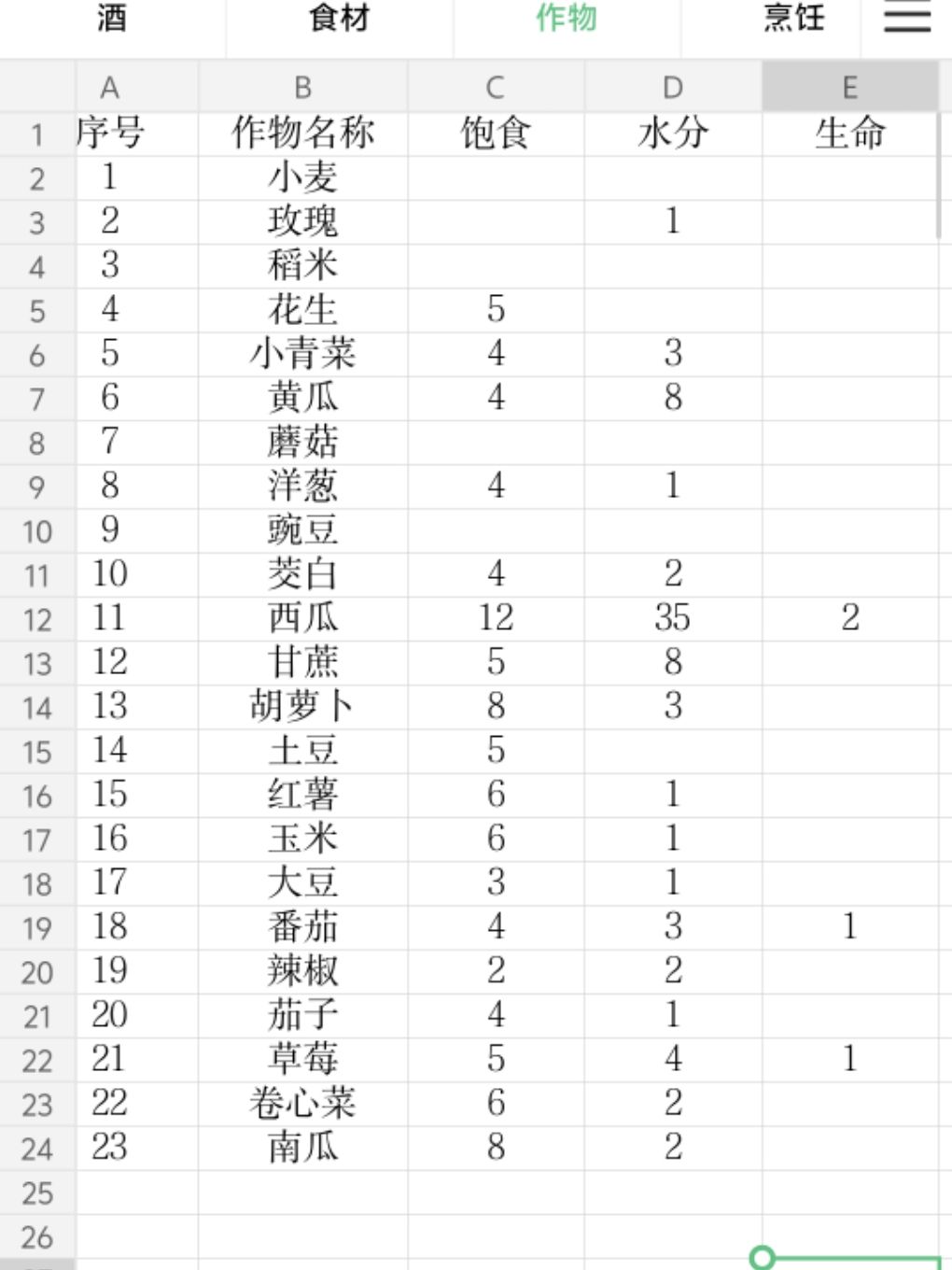 酒与全部食物属性表 3