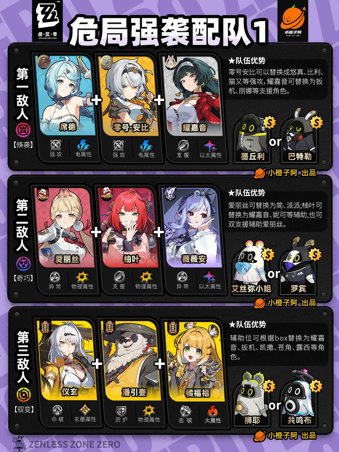 【2.2攻略征集】危局强袭战丨配队推荐 2