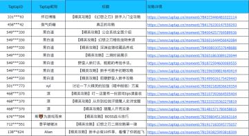 【投稿公示】📕精英攻略征集活动作品大公开~来pick你的心动攻略❤