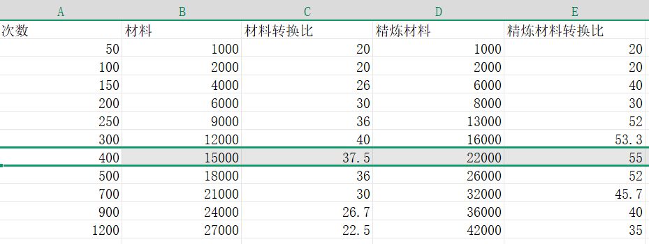 神器觉醒抽多少次最有性价比截图