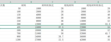 神器觉醒抽多少次最有性价比