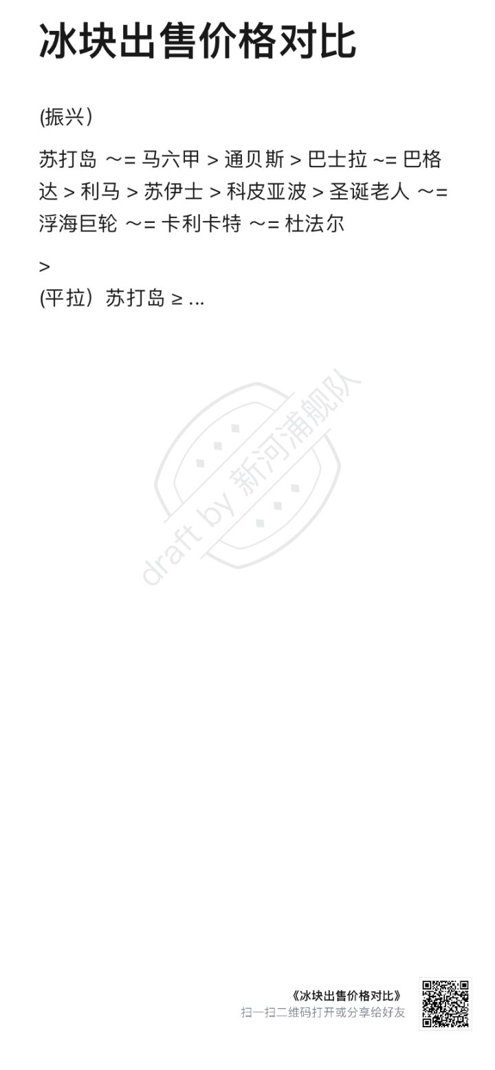 【黄金时代攻略】冰块出货价格对比截图