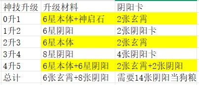 关于神霄技能的升级截图