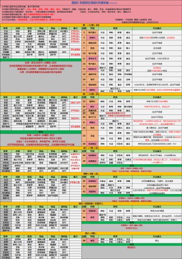 最新版低配无自制红遗迹8