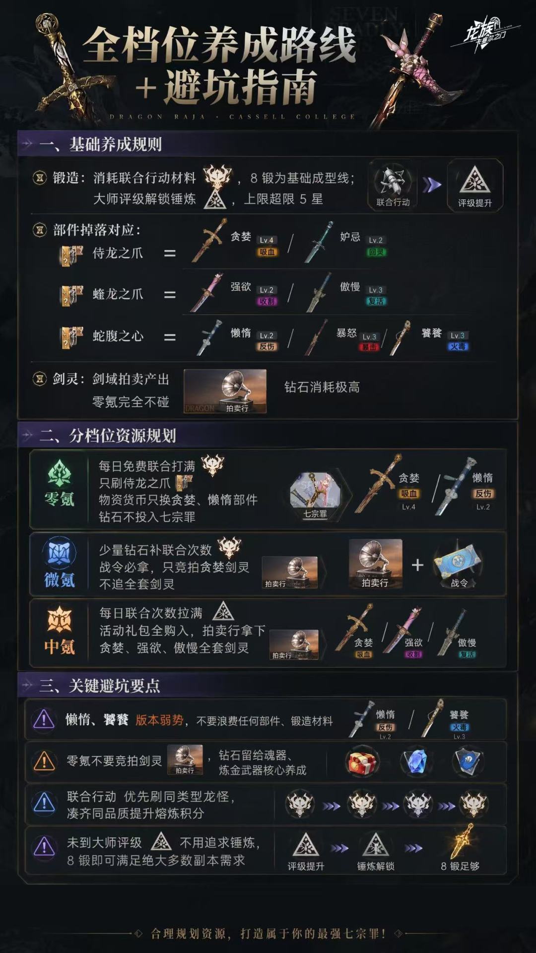 一天一个龙卡新手知识,今天是 —— 七宗罪 3