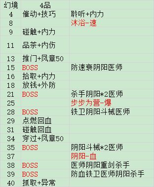 #破诡测试内容征集#幻境4品第一天到40。uid: 98784260973