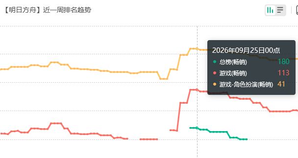 终末地复刻池被认可!钱包投票 2