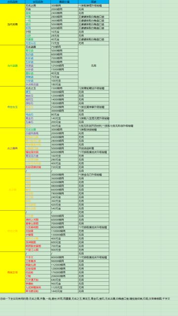 古董大全(有用的古董)