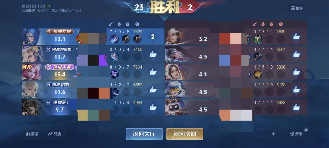 伽罗这个英雄还有救吗? 1