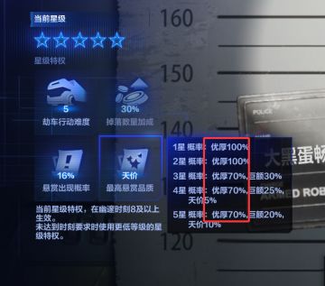 六级源博士收益实测，回响宠名至实归！