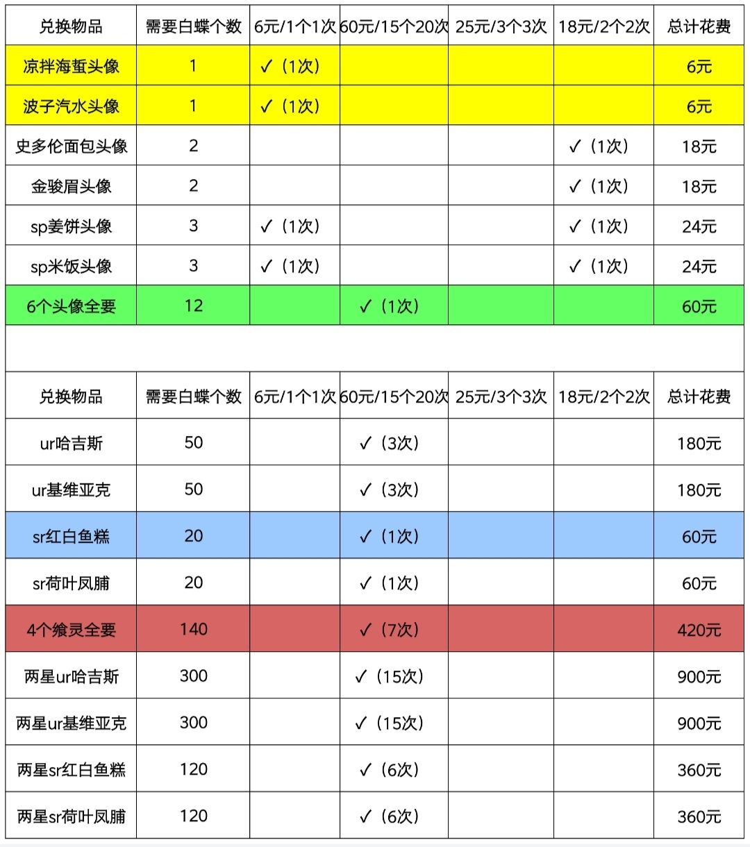 不知道春节的时候能不能再搞些便宜的直接卖 7