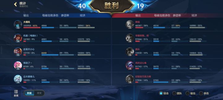 第一次打出百分之65伤害,把对面当猪杀截图