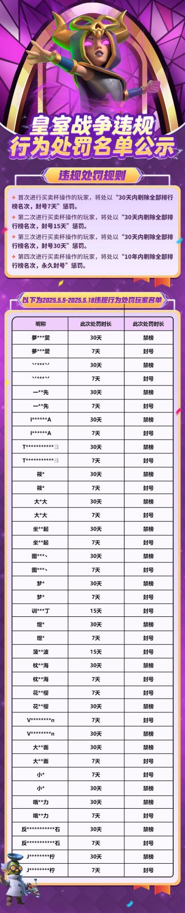 5.5-5.18皇室战争违规处罚名单公示