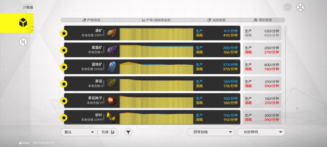 紫矿根本就不够烧。 1