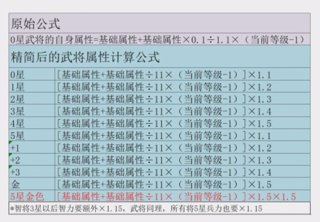 关于武将自身属性的计算公式截图