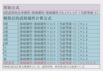 关于武将自身属性的计算公式