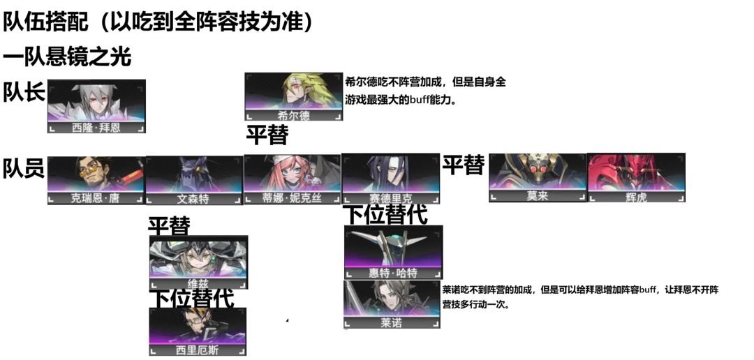 [青云渡]晴空之下开服攻略附图 3