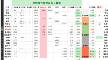 纺织路线数据帖子(可移步总结贴)
