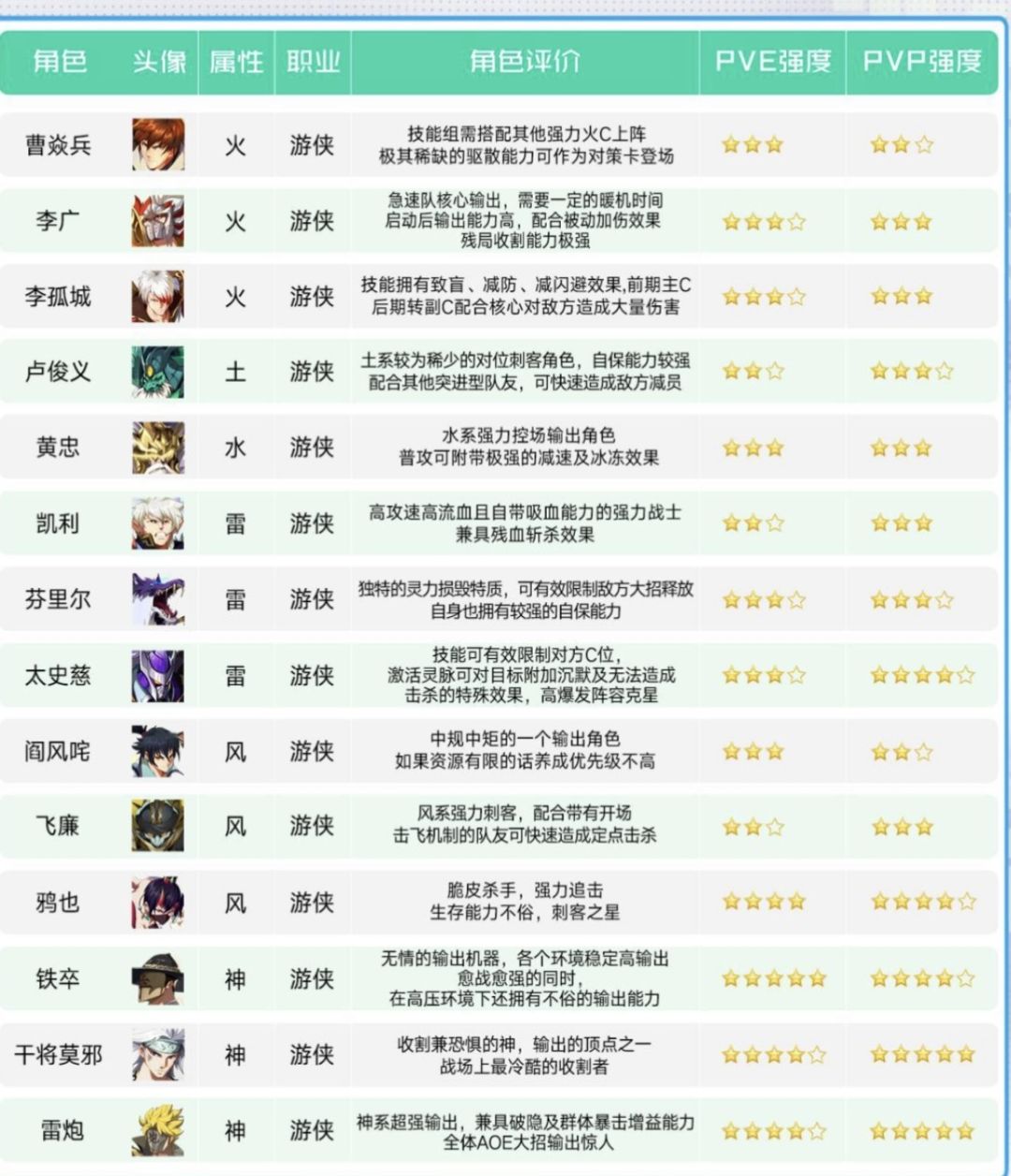 没正经攻略，都是一个复制一个截图