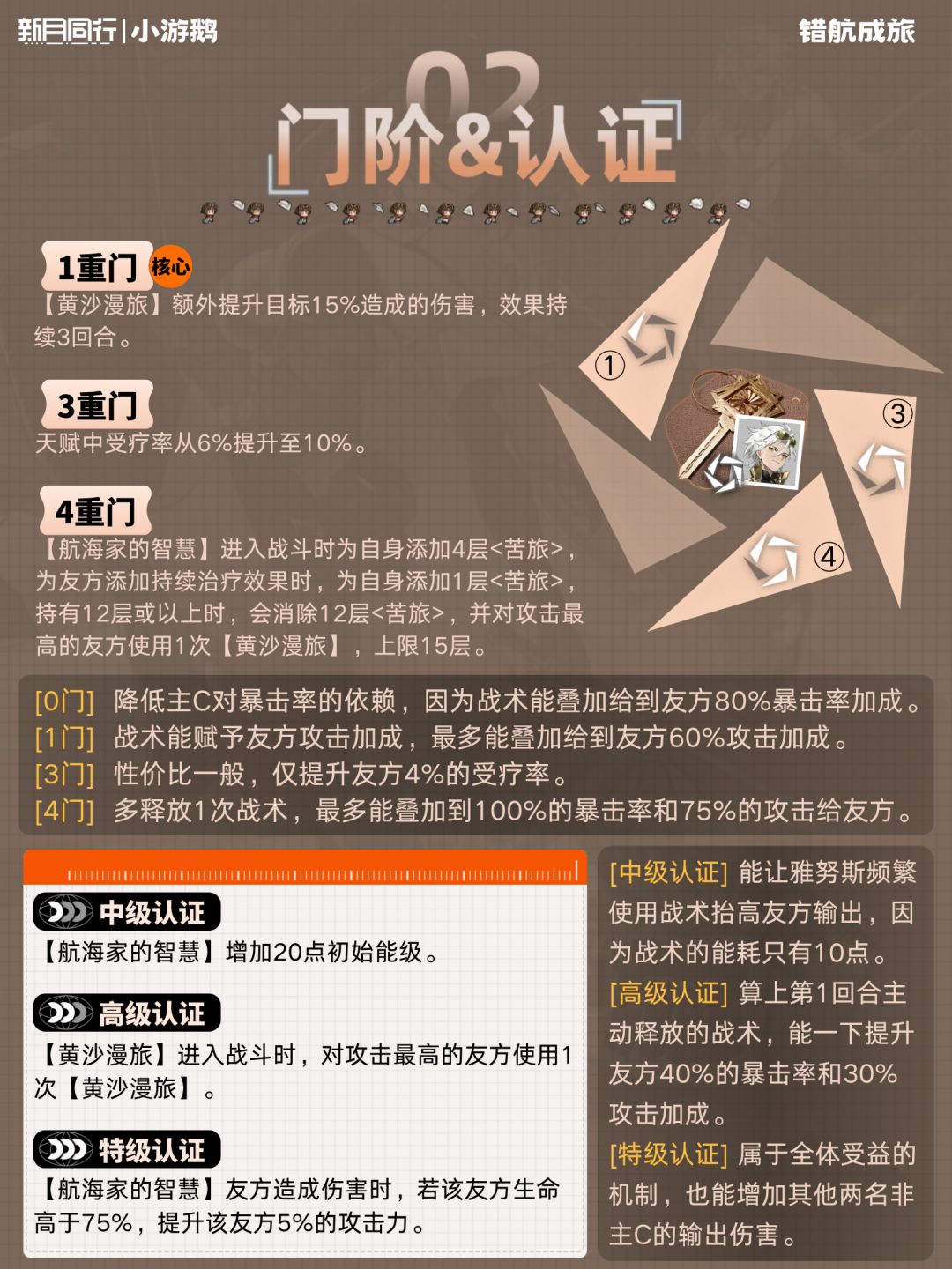 雅努斯|角色培养配队攻略 3