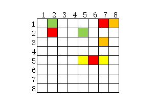 第七天8*8盒子 1