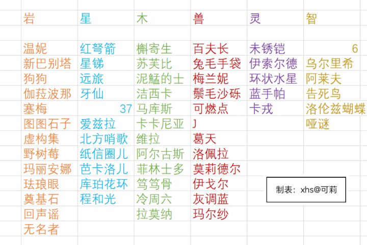 2026箱中巡游必new范围截图