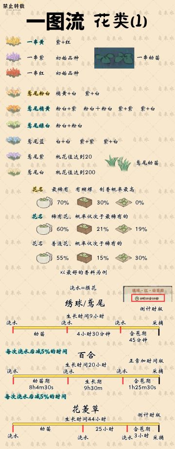 【一图流-花类】