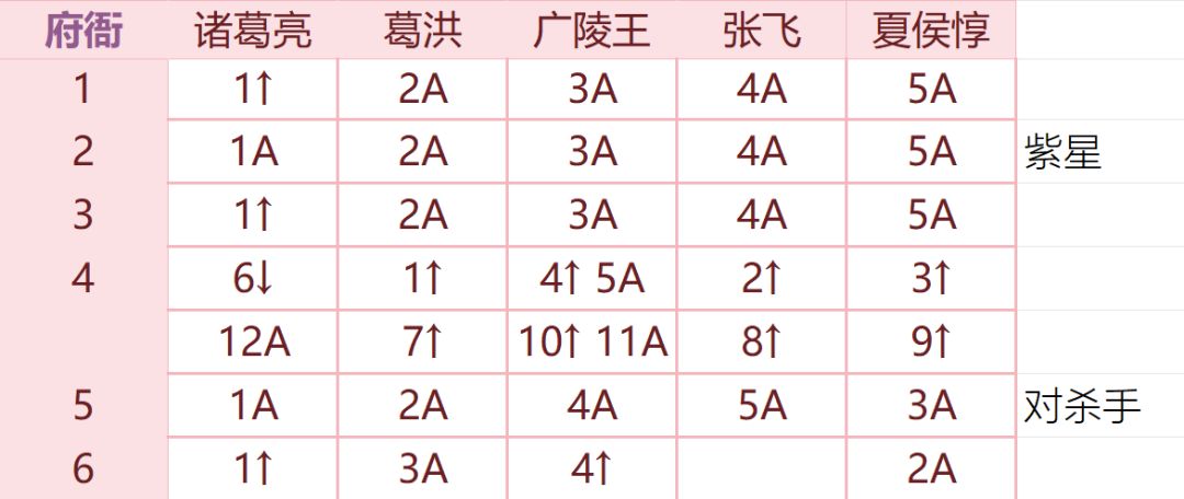 七载相逢之秋左慈线boss攻略表格 2