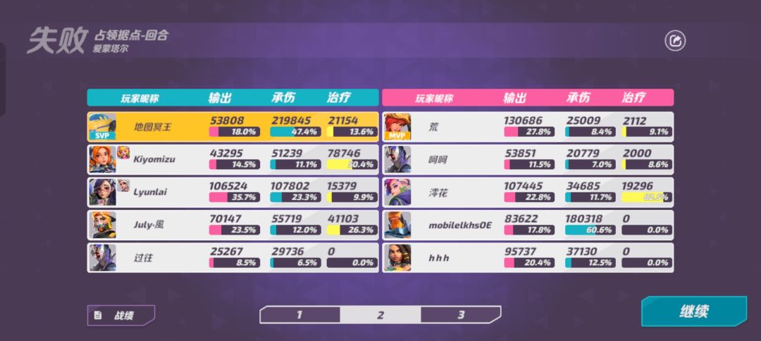 究竟是谁在赢啊? 2