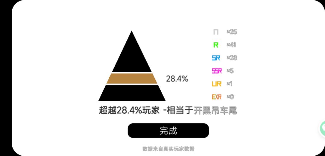 欧皇测试概率统计 2