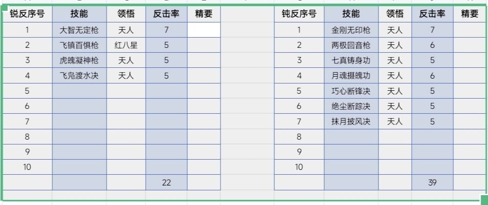 驾崩枪过飞鹰 5