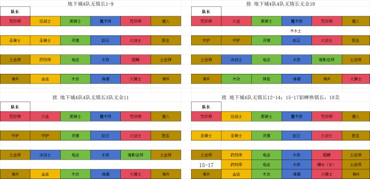 本期地下城4队8.5满分分享截图