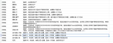 游戏百科-兵种篇