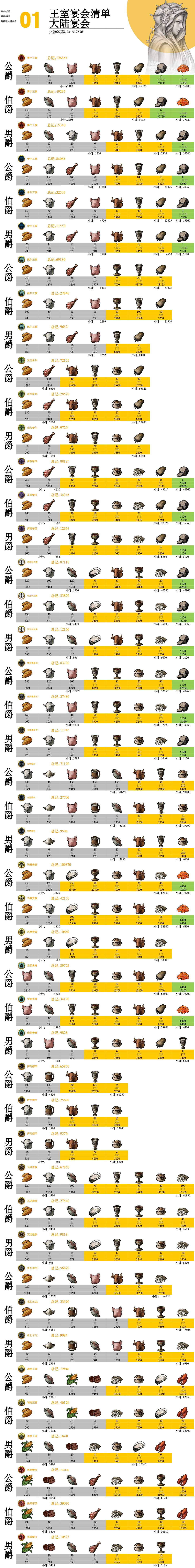 咸鱼攻略-声望篇截图
