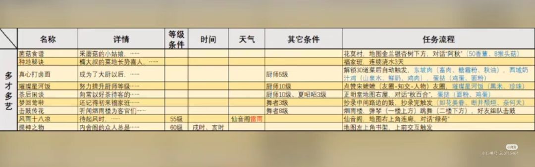 浮生忆玲珑异事攻略分享 3