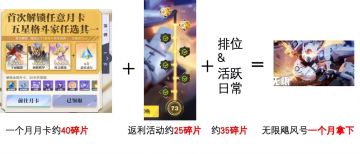 月卡党现在觉得自己强的可怕