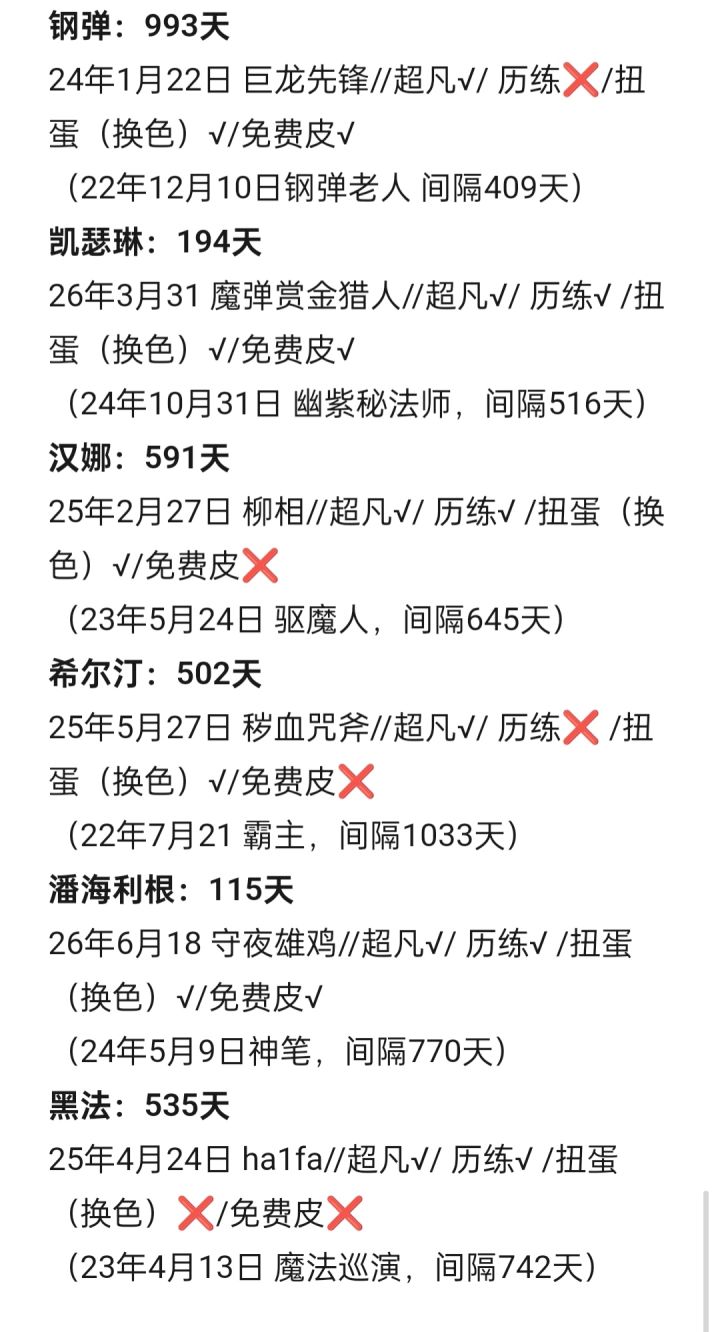 算了一下牢角色的皮肤排期截图