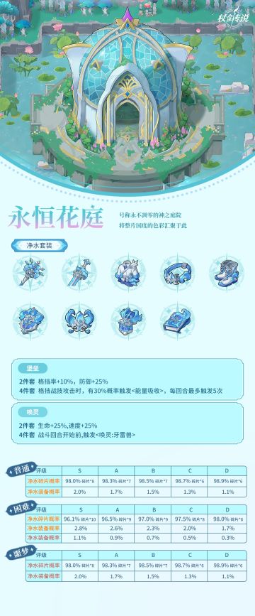 副本情报丨进入永恒花庭，消灭圣泉的魔物吧