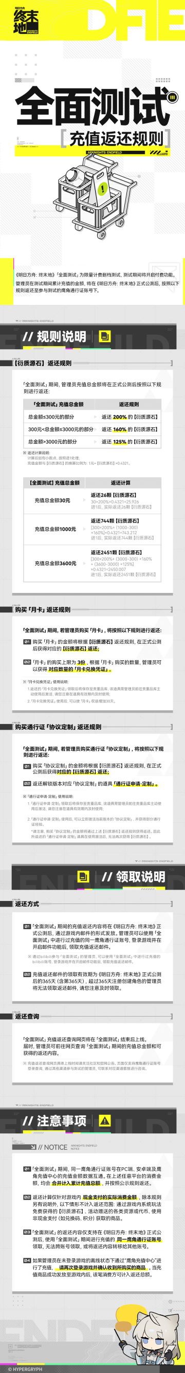 《明日方舟：终末地》「全面测试」充值返还规则