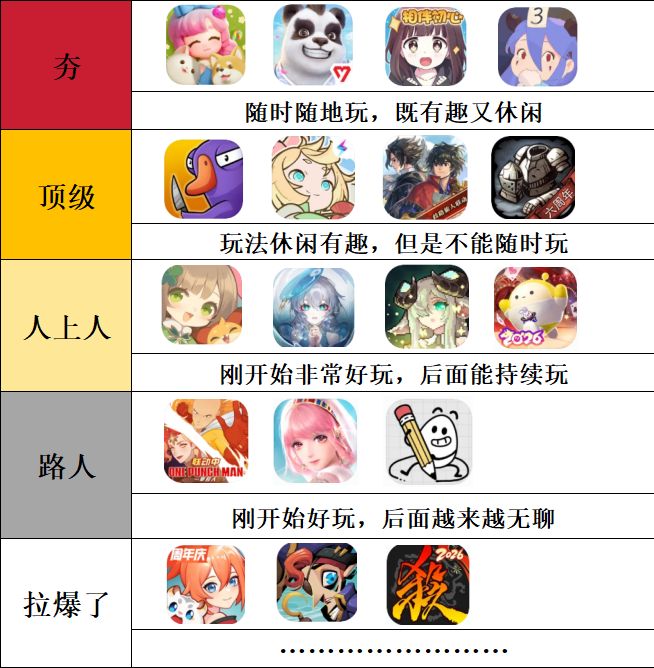 给我玩过的休闲游戏排个名截图